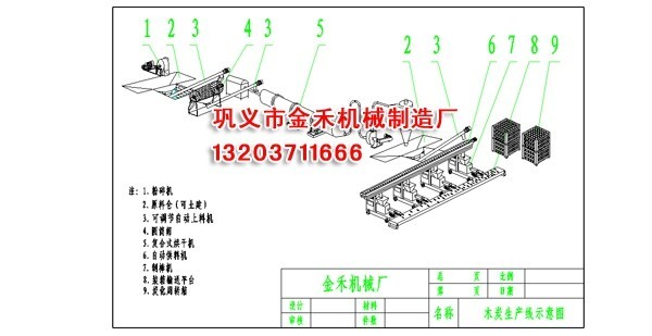 機制木炭機生產(chǎn)線