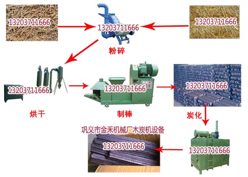 機(jī)制木炭機(jī)